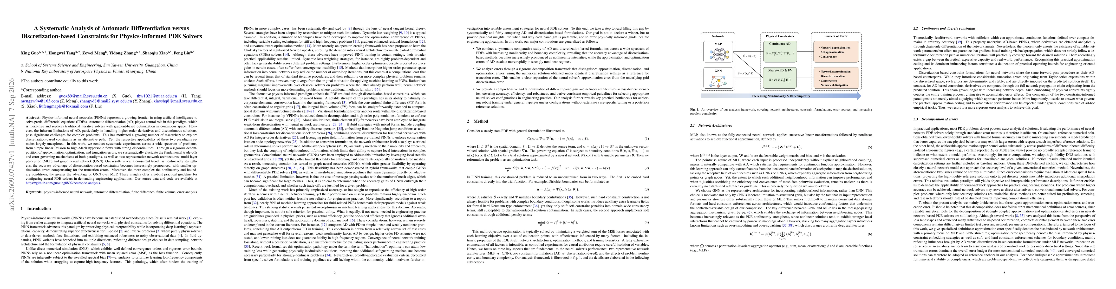 Thumbnail for A Systematic Analysis of Automatic Differentiation versus Discretization-based Constraints for Physics-Informed PDE Solvers
