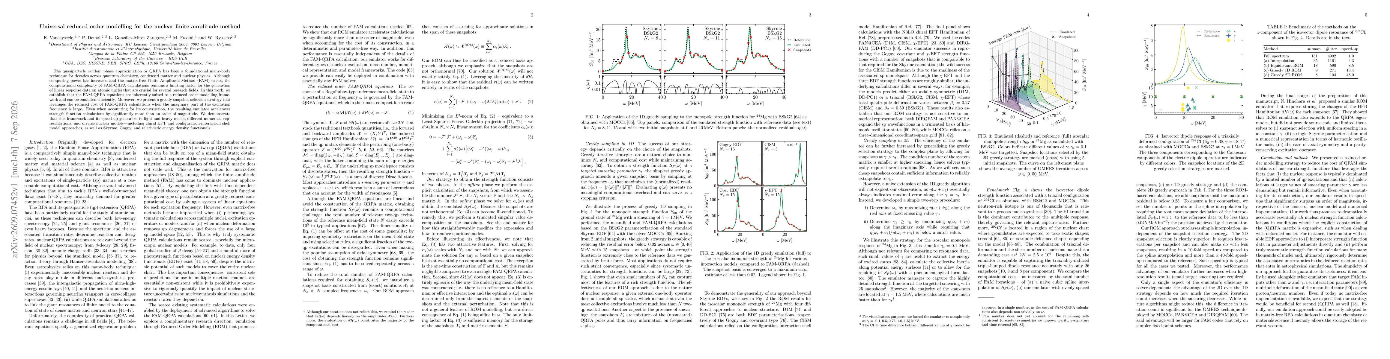 Thumbnail for Universal reduced order modelling for the nuclear finite amplitude method