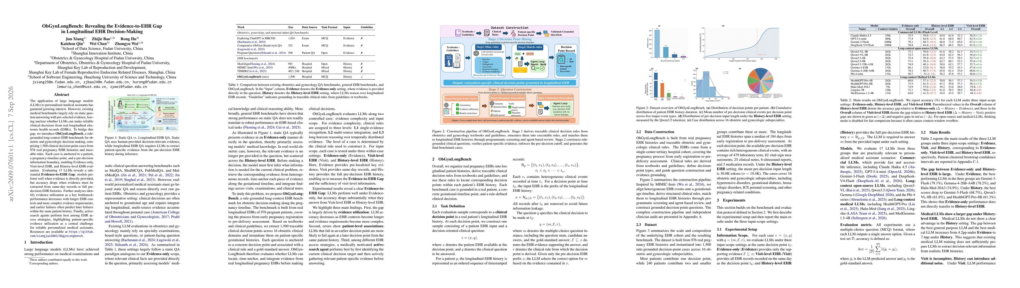 Thumbnail for ObGynLongBench: Revealing the Evidence-to-EHR Gap in Longitudinal EHR Decision-Making