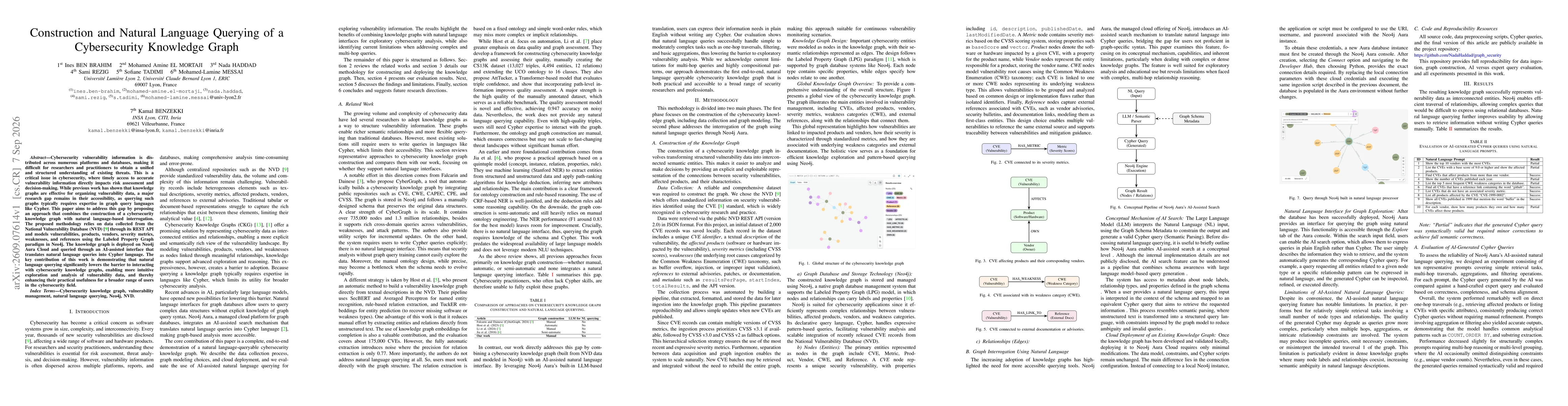 Thumbnail for Construction and Natural Language Querying of a Cybersecurity Knowledge Graph