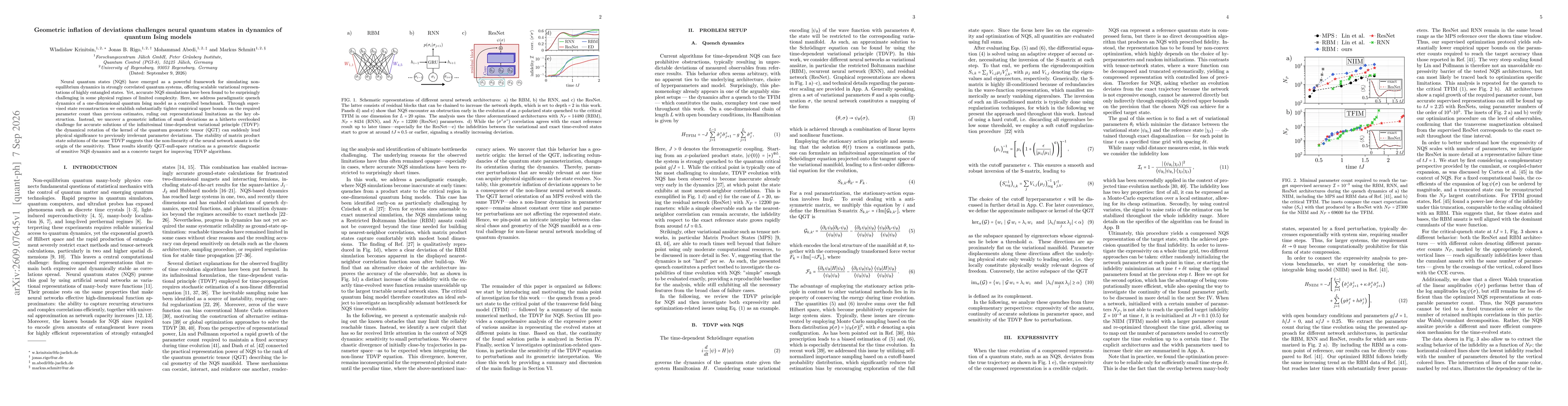 Thumbnail for Geometric inflation of deviations challenges neural quantum states in dynamics of quantum Ising models