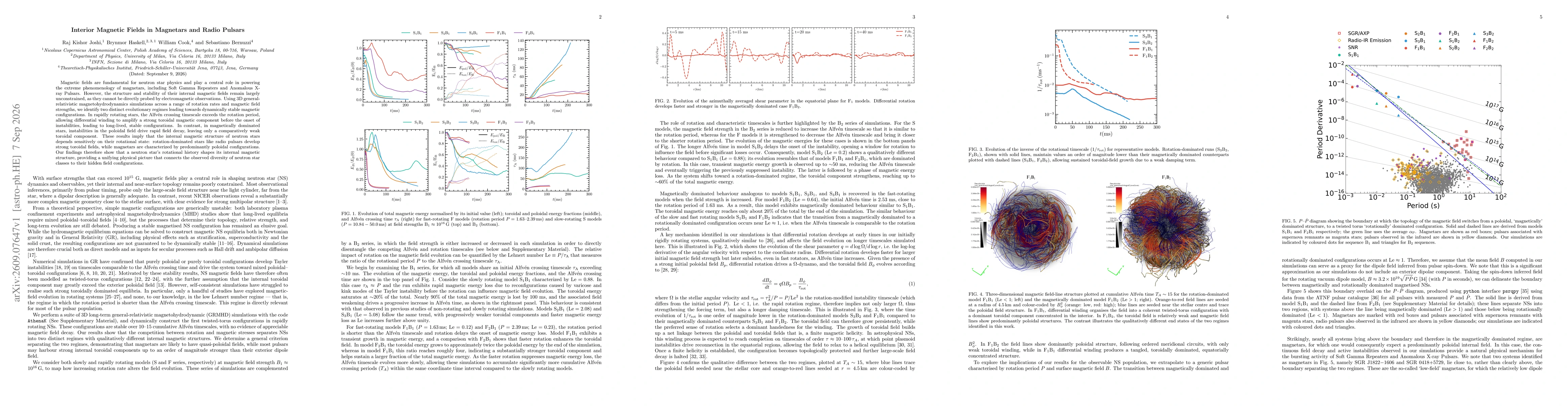 Thumbnail for Interior Magnetic Fields in Magnetars and Radio Pulsars