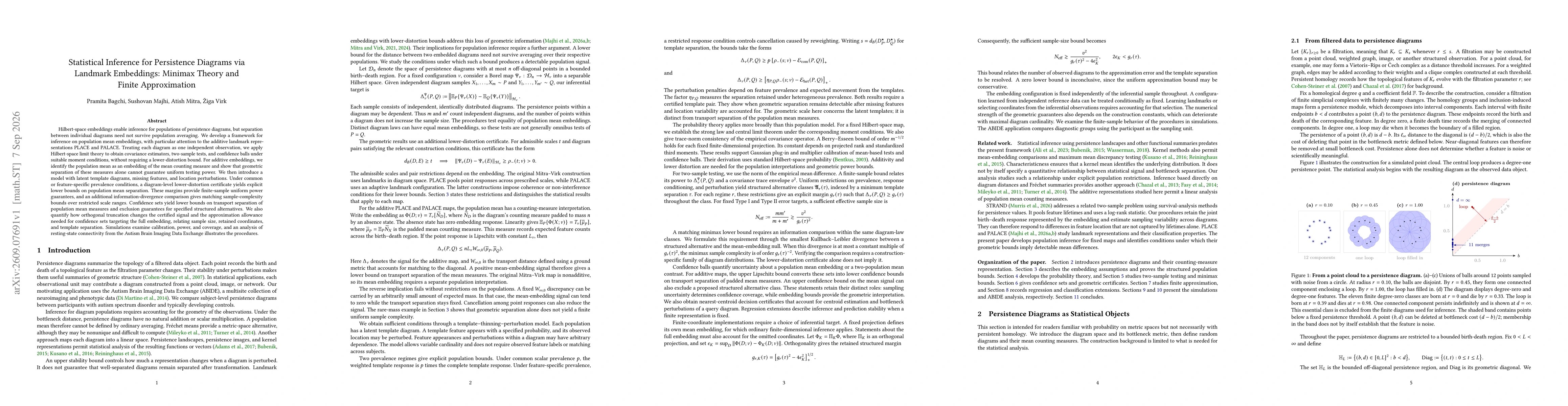 Thumbnail for Statistical Inference for Persistence Diagrams via Landmark Embeddings: Minimax Theory and Finite Approximation