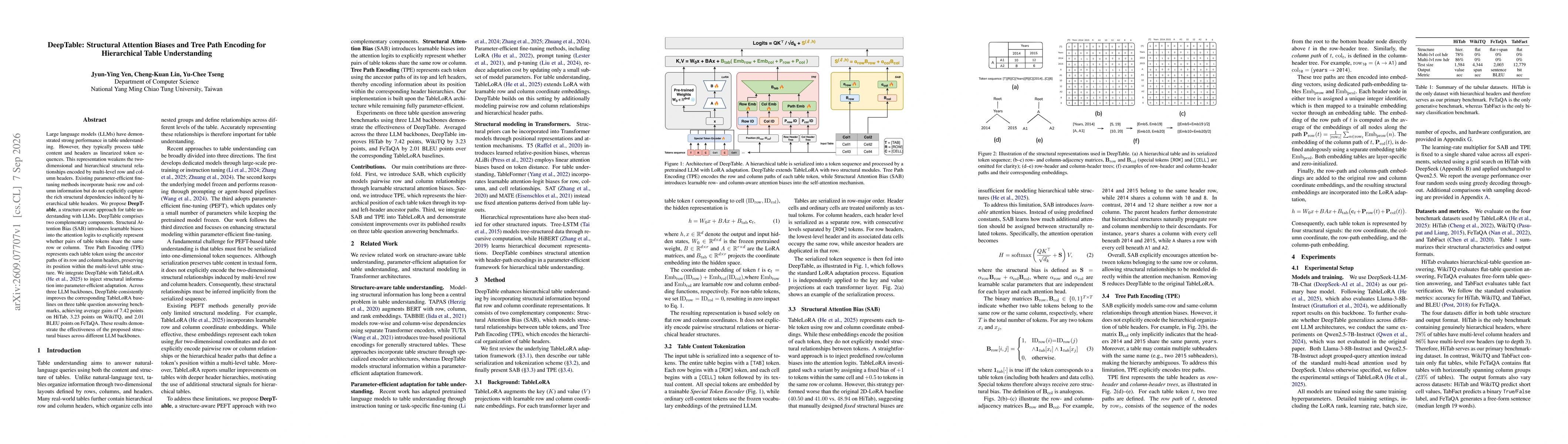 Thumbnail for DeepTable: Structural Attention Biases and Tree Path Encoding for Hierarchical Table Understanding