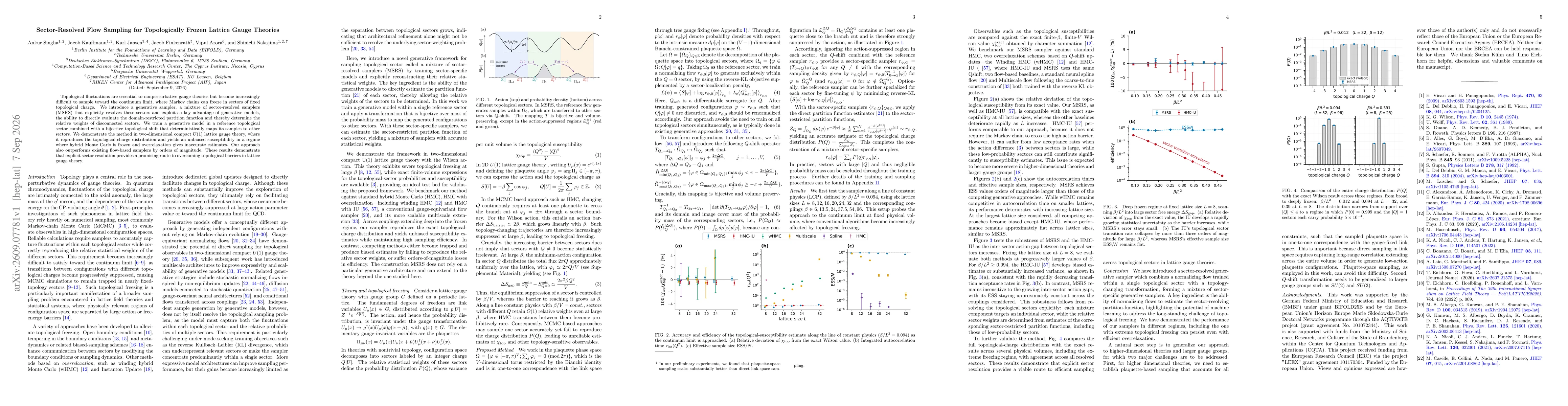 Thumbnail for Sector-Resolved Flow Sampling for Topologically Frozen Lattice Gauge Theories