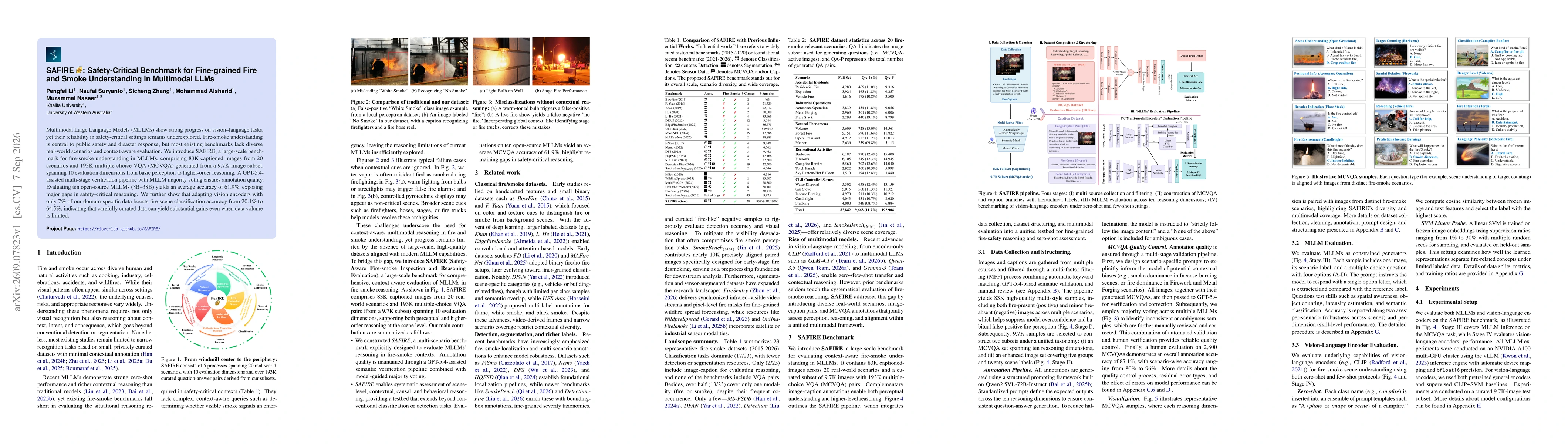 Thumbnail for SAFIRE: Safety-Critical Benchmark for Fine-grained Fire and Smoke Understanding in Multimodal LLMs
