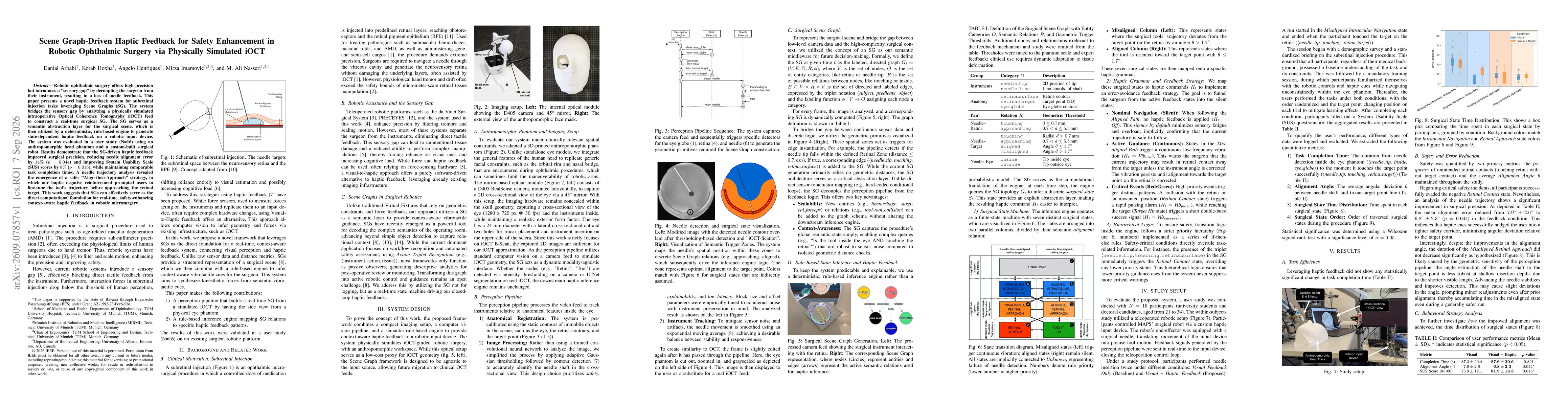 Thumbnail for Scene Graph-Driven Haptic Feedback for Safety Enhancement in Robotic Ophthalmic Surgery via Physically Simulated iOCT