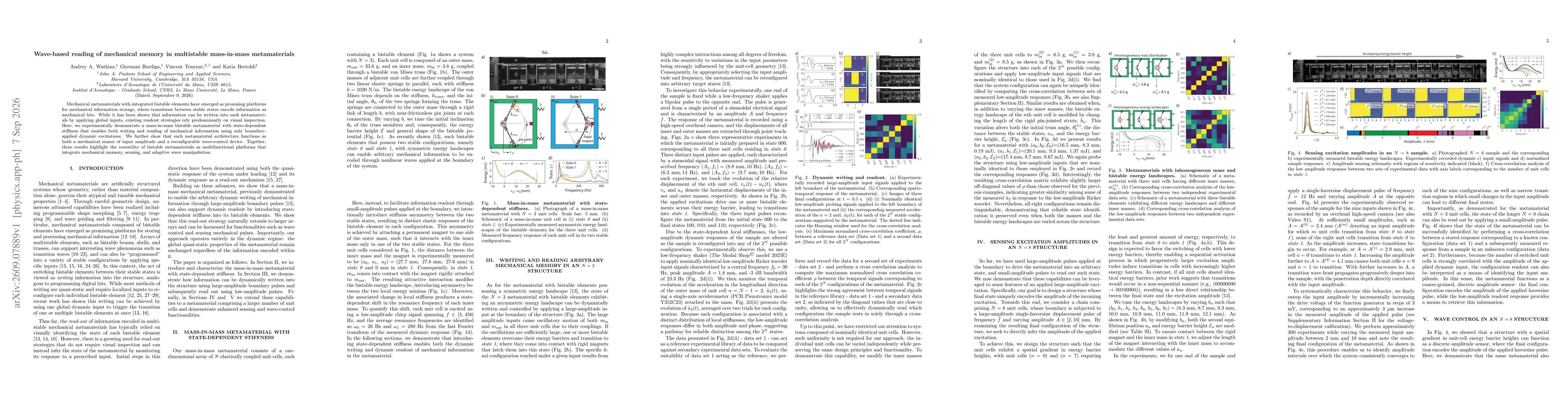 Thumbnail for Wave-based reading of mechanical memory in multistable mass-in-mass metamaterials