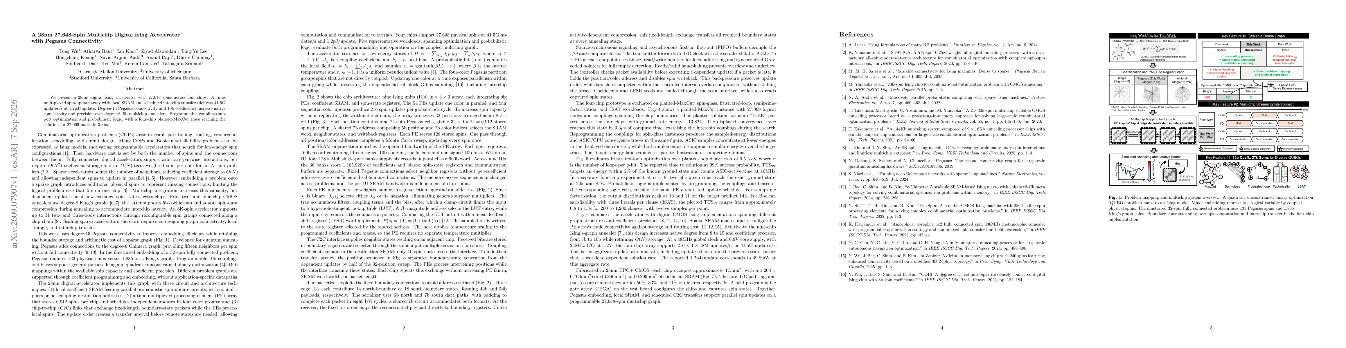 Thumbnail for A 28nm 27,648-Spin Multichip Digital Ising Accelerator with Pegasus Connectivity