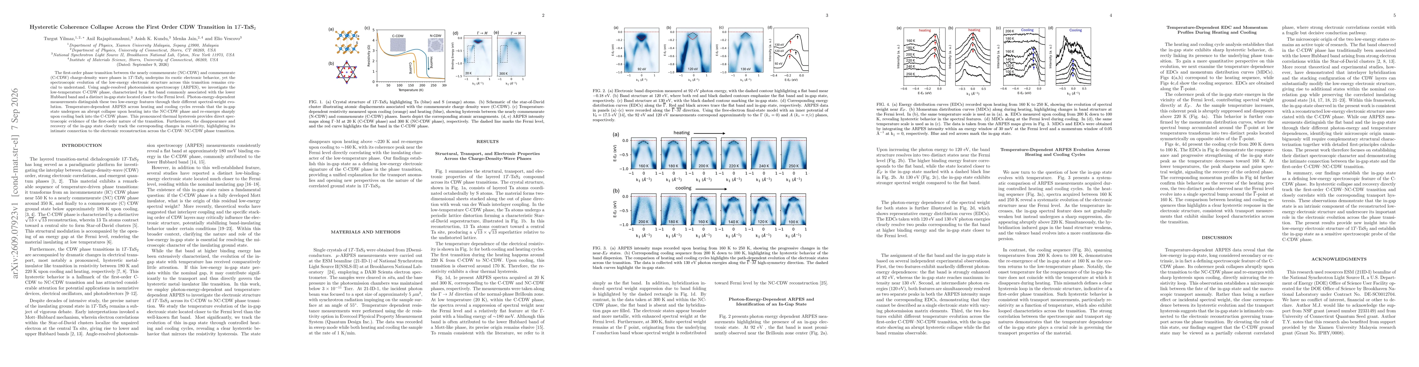Thumbnail for Hysteretic Coherence Collapse Across the First Order CDW Transition in 1T-TaS2