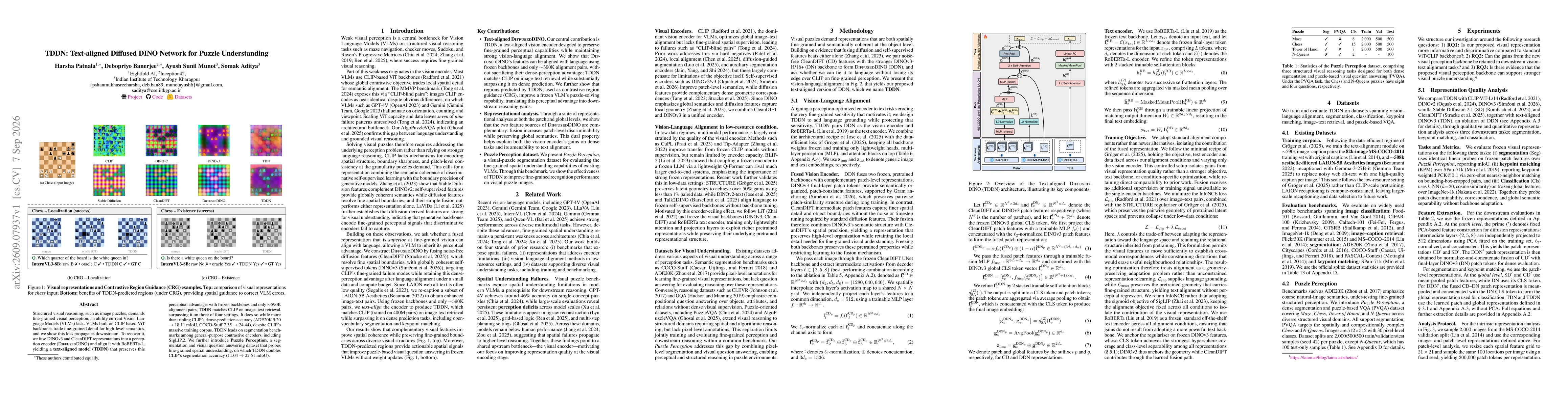Thumbnail for TDDN: Text-aligned Diffused DINO Network for Puzzle Understanding