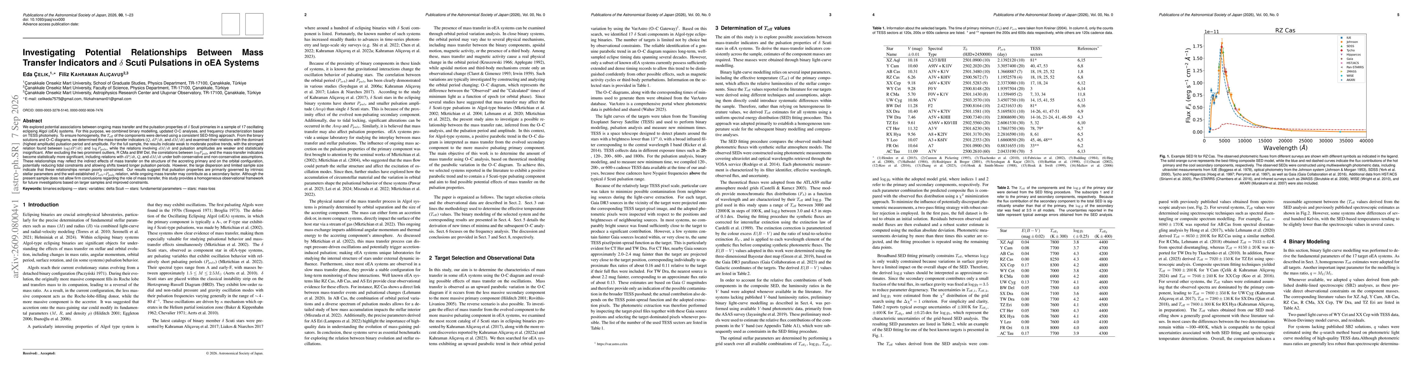Thumbnail for Investigating Potential Relationships Between Mass Transfer Indicators and $δ$ Scuti Pulsations in oEA Systems
