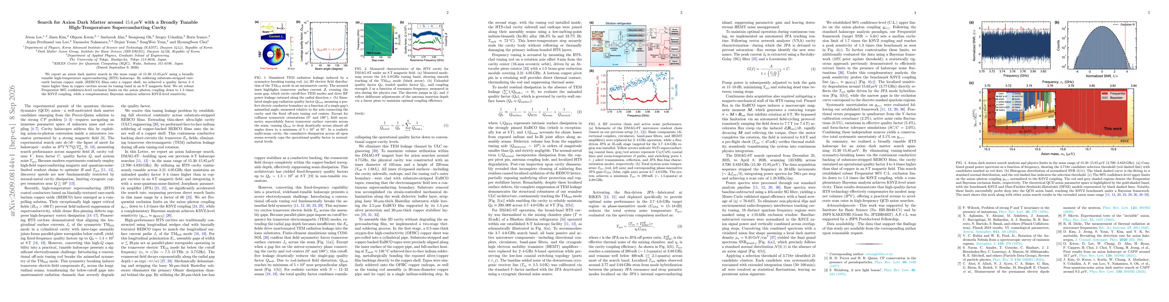 Thumbnail for Search for Axion Dark Matter around \texorpdfstring{$15.6\,μ\text{eV}$}{15.6 microeV} with a Broadly Tunable High-Temperature Superconducting Cavity