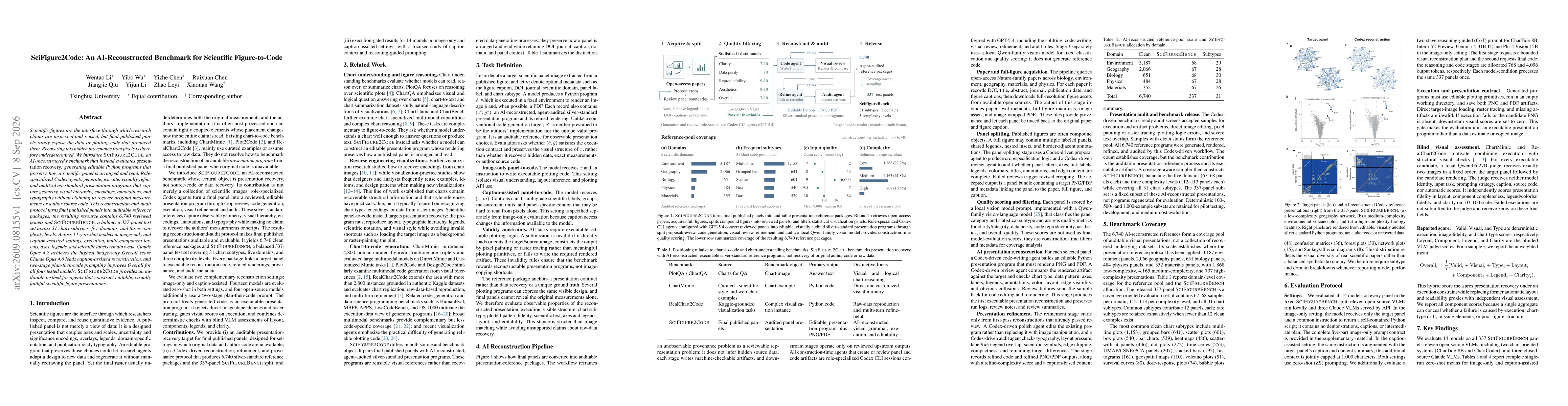 Thumbnail for SciFigure2Code: An AI-Reconstructed Benchmark for Scientific Figure-to-Code