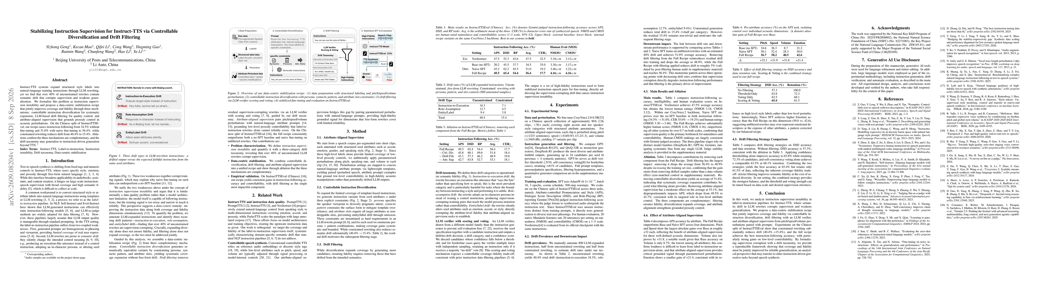Thumbnail for Stabilizing Instruction Supervision for Instruct-TTS via Controllable Diversification and Drift Filtering