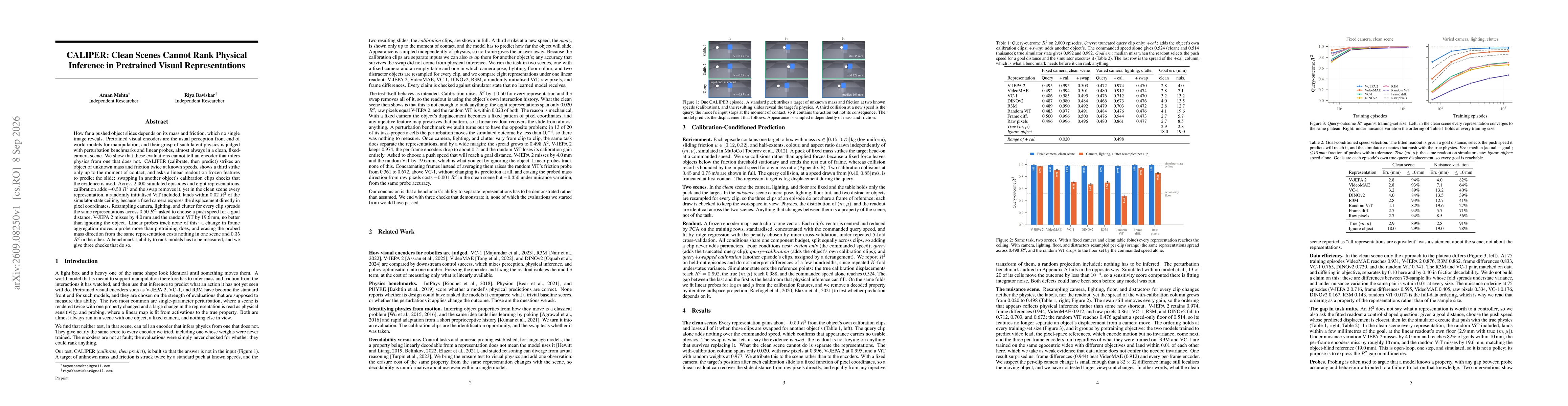 Thumbnail for CALIPER: Clean Scenes Cannot Rank Physical Inference in Pretrained Visual Representations