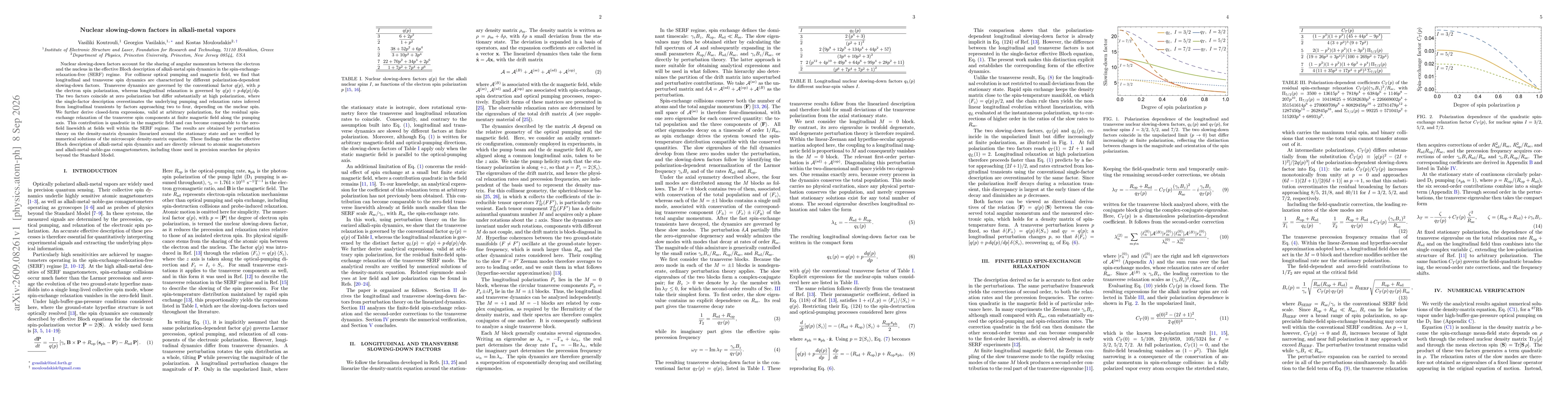 Thumbnail for Nuclear slowing-down factors in alkali-metal vapors