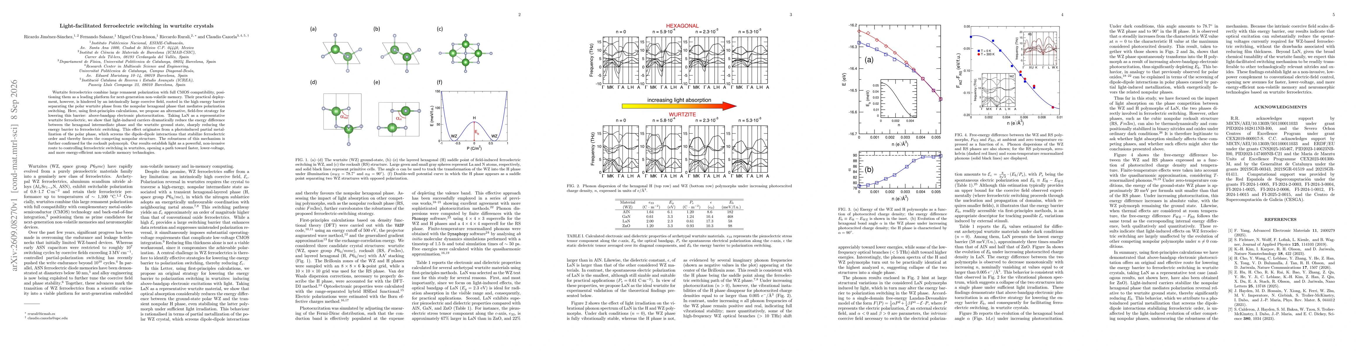 Thumbnail for Light-facilitated ferroelectric switching in wurtzite crystals