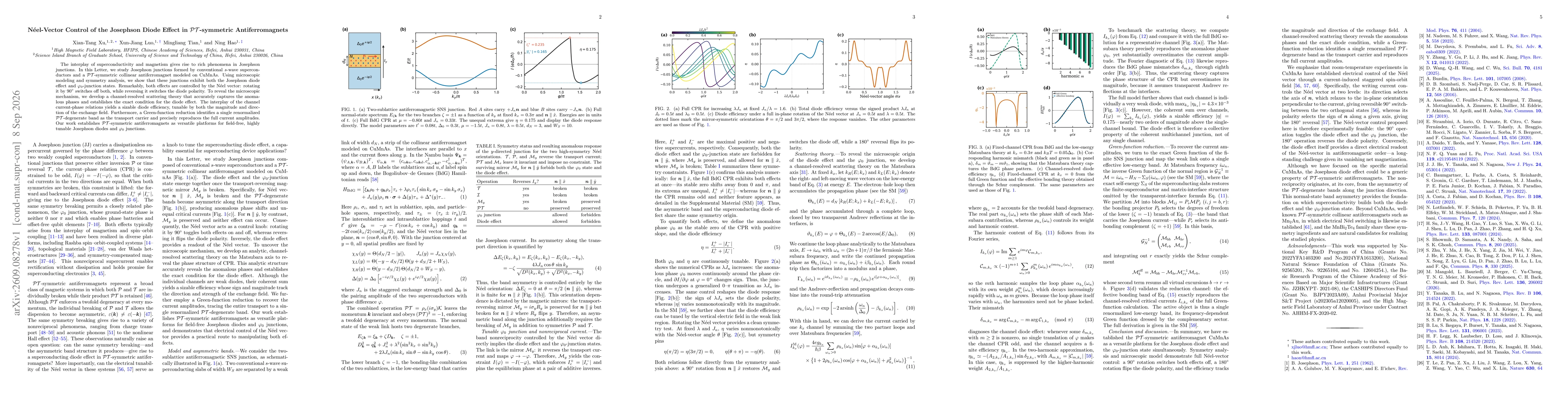 Thumbnail for Néel-Vector Control of the Josephson Diode Effect in $\mathcal{PT}$-symmetric Antiferromagnets