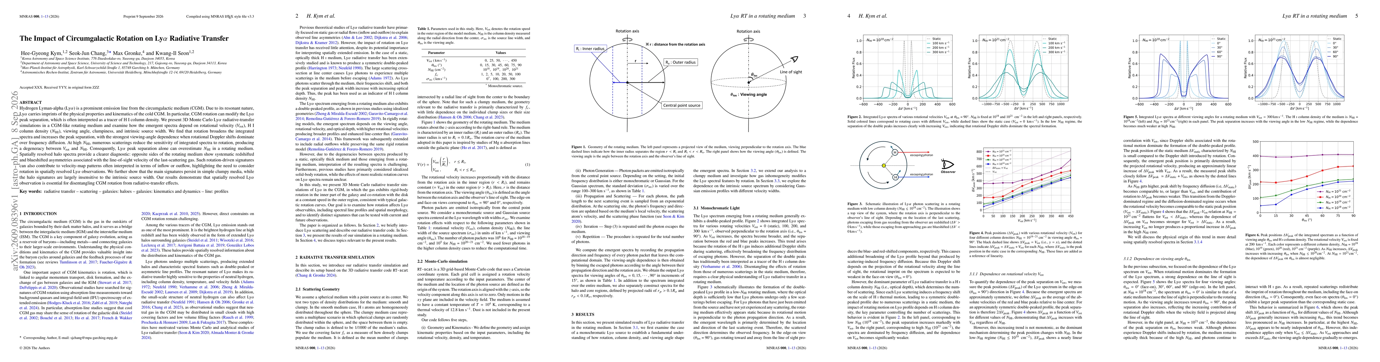 Thumbnail for The Impact of Circumgalactic Rotation on Ly$α$ Radiative Transfer