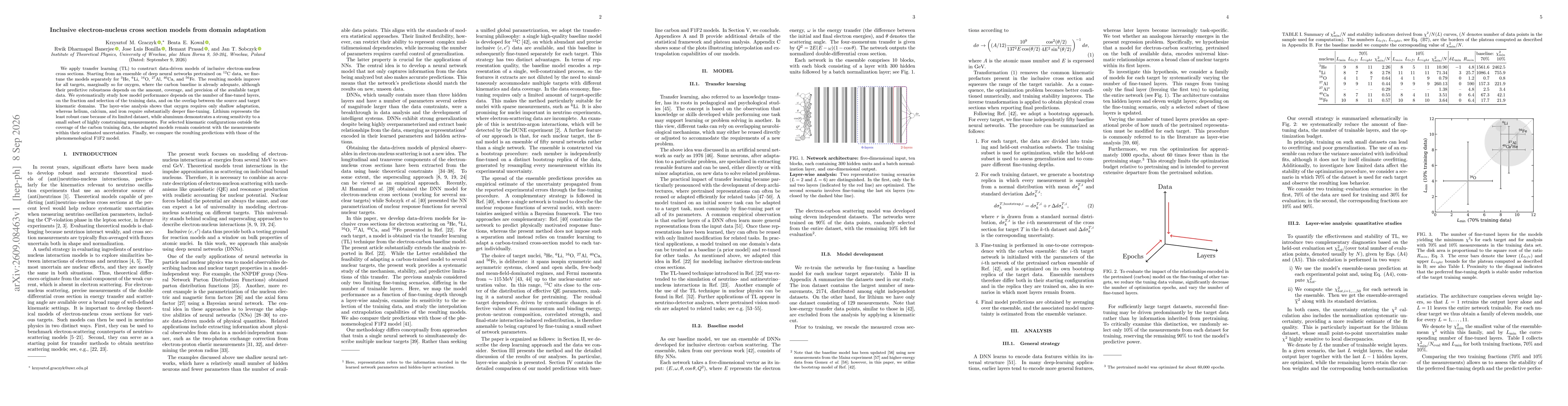 Thumbnail for Inclusive electron-nucleus cross section models from domain adaptation
