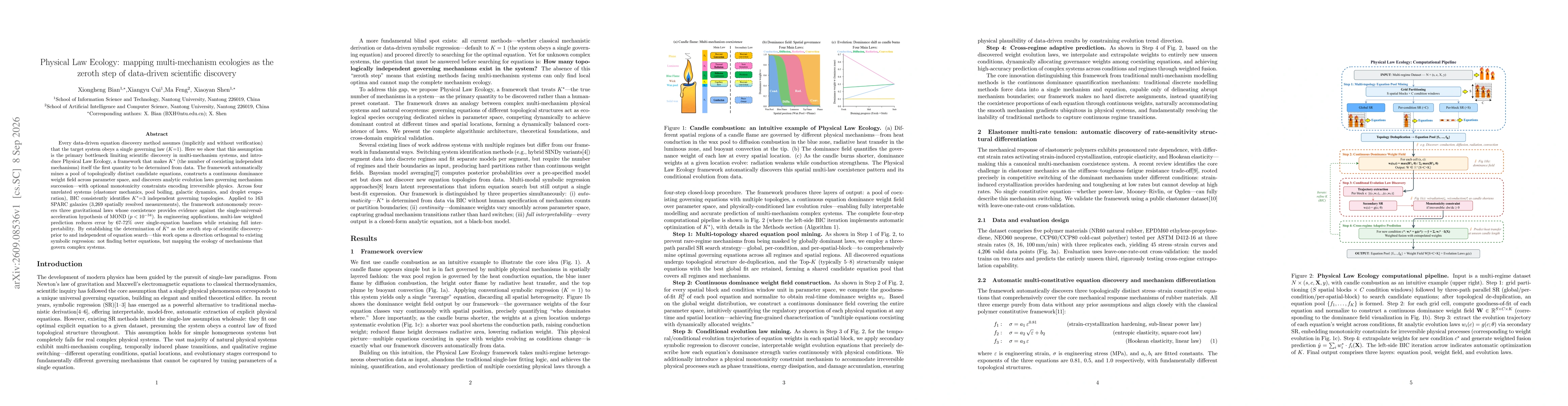 Thumbnail for Physical Law Ecology: mapping multi-mechanism ecologies as the zeroth step of data-driven scientific discovery
