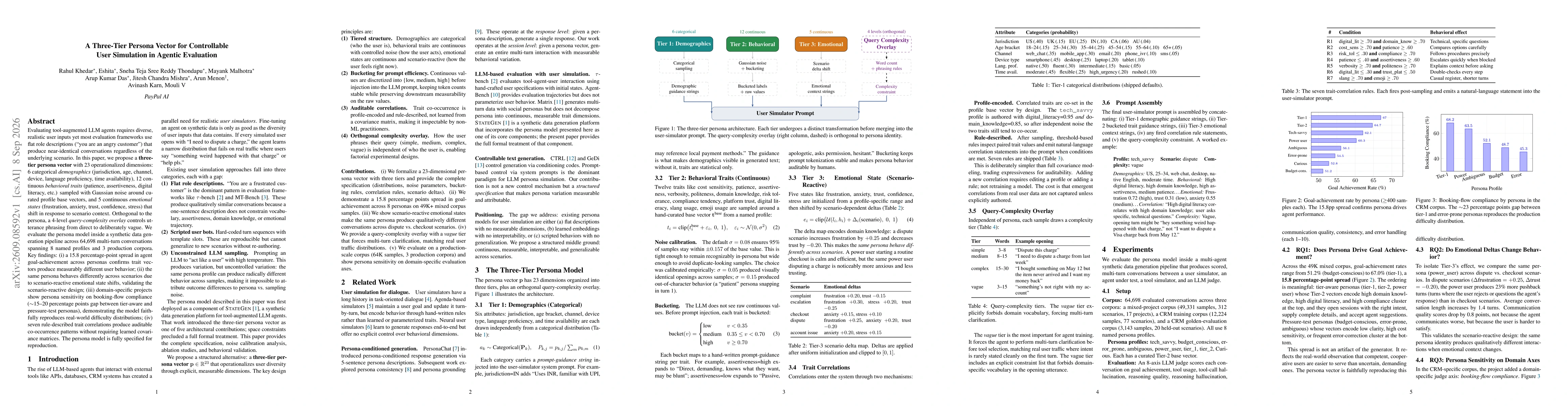 Thumbnail for A Three-Tier Persona Vector for Controllable User Simulation in Agentic Evaluation