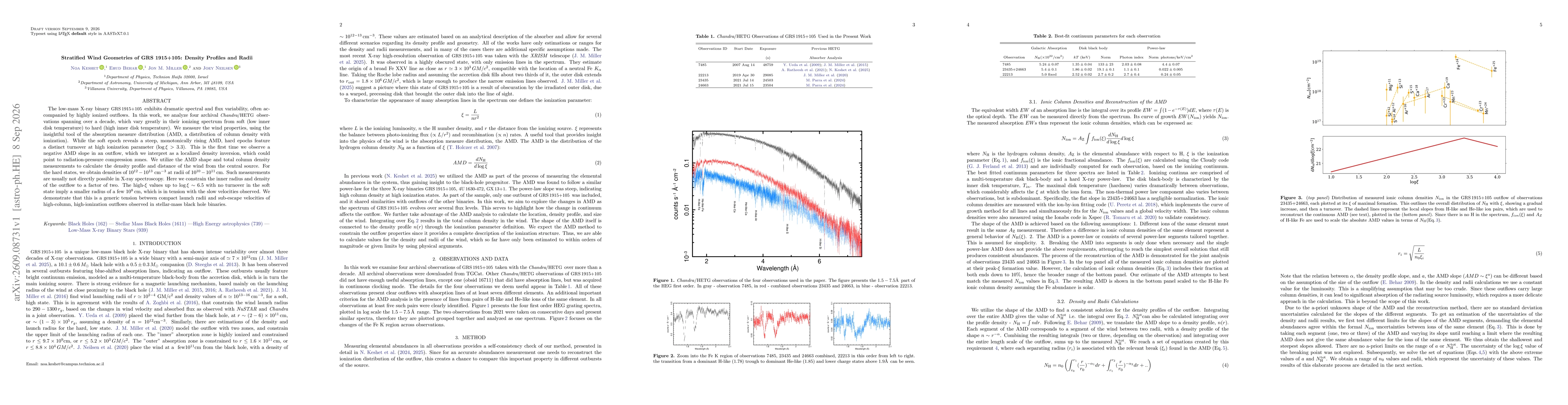 Thumbnail for Stratified Wind Geometries of GRS 1915+105: Density Profiles and Radii