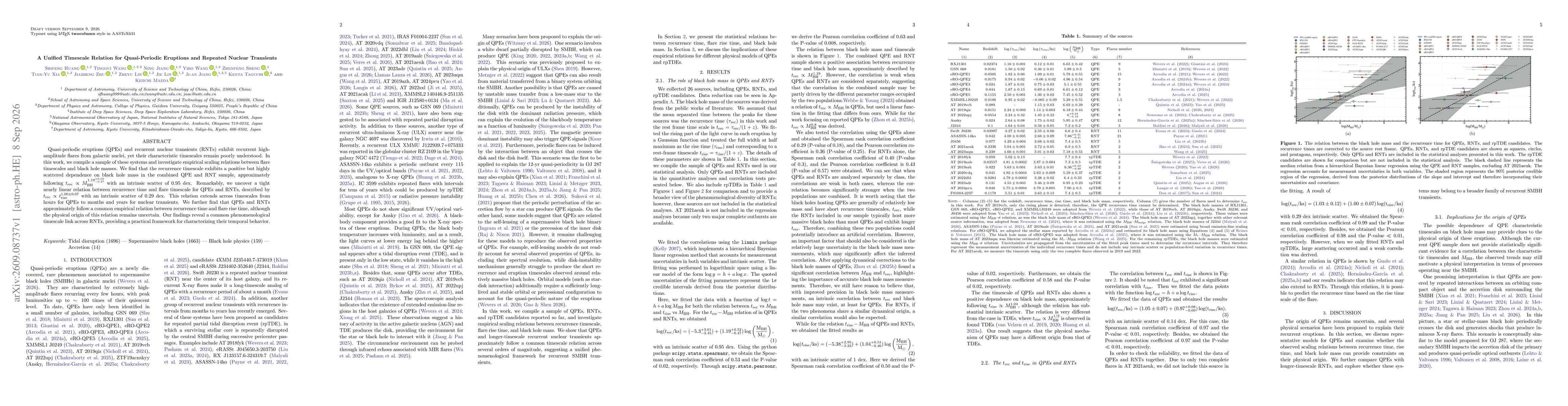 Thumbnail for A Unified Timescale Relation for Quasi-Periodic Eruptions and Repeated Nuclear Transients