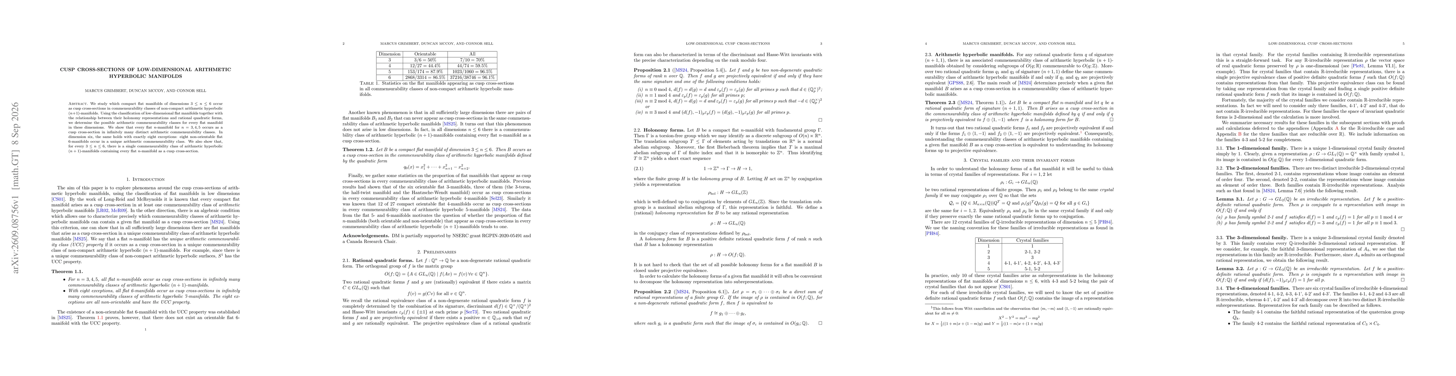 Thumbnail for Cusp cross-sections of low-dimensional arithmetic hyperbolic manifolds