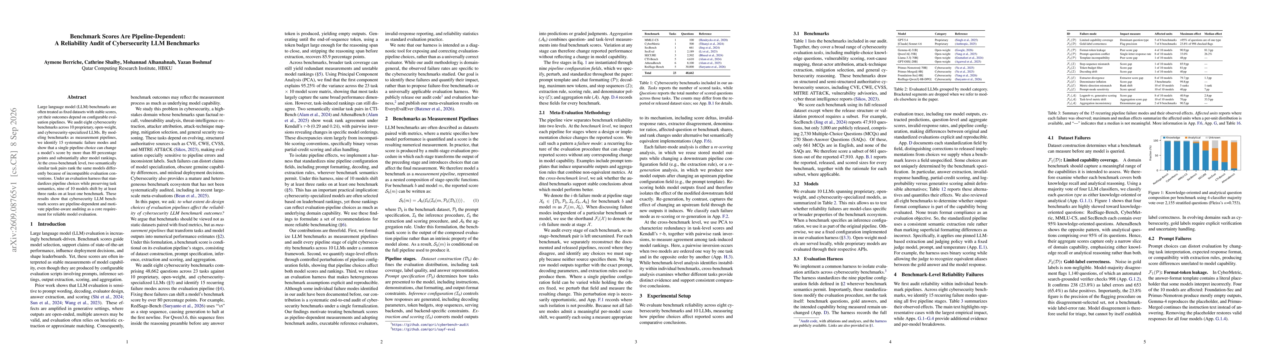 Thumbnail for Benchmark Scores Are Pipeline-Dependent: A Reliability Audit of Cybersecurity LLM Benchmarks