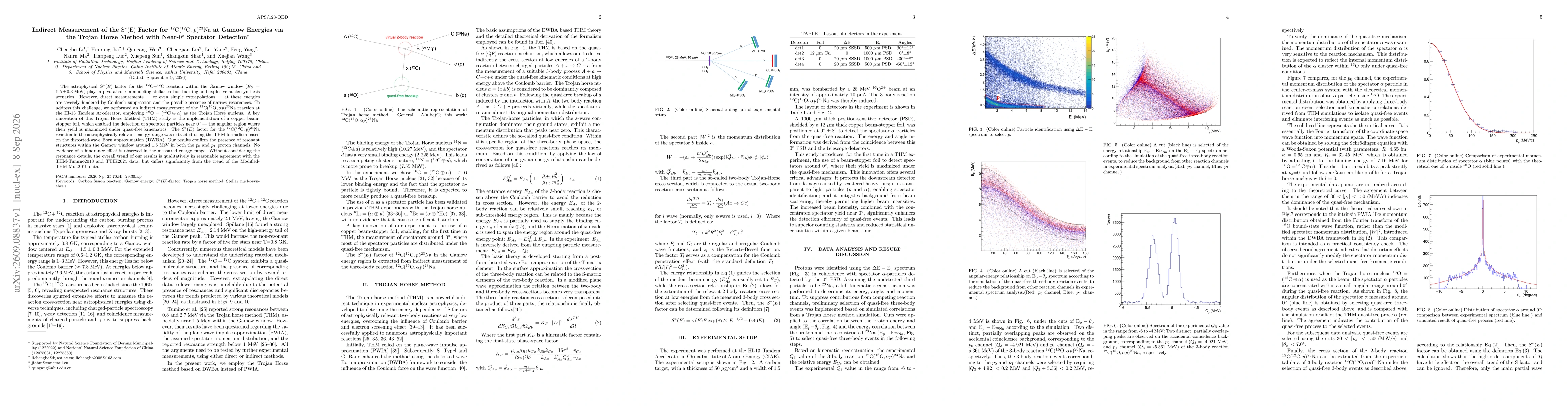Thumbnail for Indirect Measurement of the $\rm S^*(E)$ Factor for $\rm {}^{12}C({}^{12}C,\mathit{p}){}^{23}Na$ at Gamow Energies via the Trojan Horse Method with Near-0 degree Spectator Detection