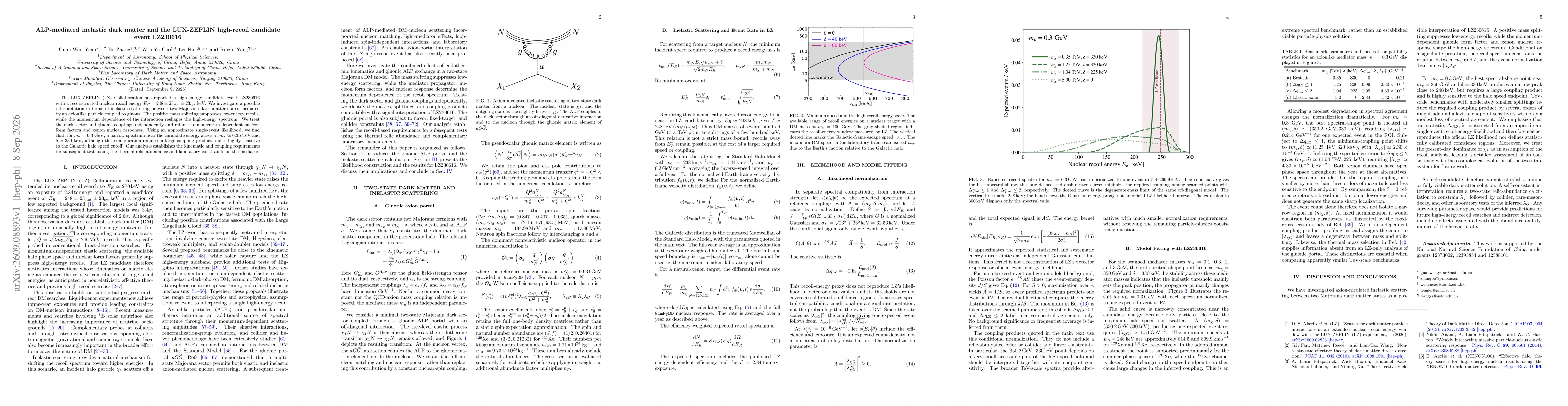 Thumbnail for ALP-mediated inelastic dark matter and the LUX-ZEPLIN high-recoil candidate event LZ230616
