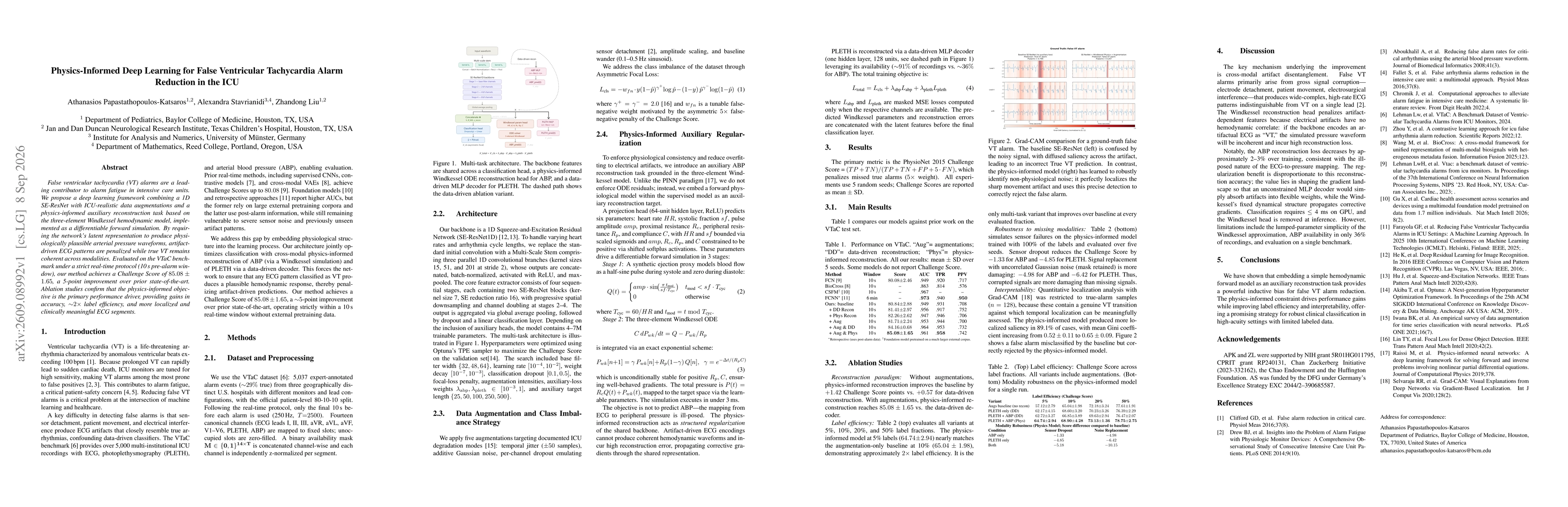 Thumbnail for Physics-Informed Deep Learning for False Ventricular Tachycardia Alarm Reduction in the ICU