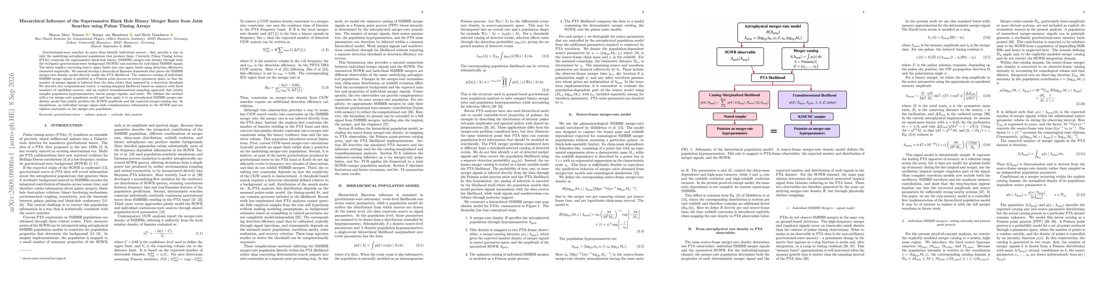 Thumbnail for Hierarchical Inference of the Supermassive Black Hole Binary Merger Rates from Joint Searches using Pulsar Timing Arrays