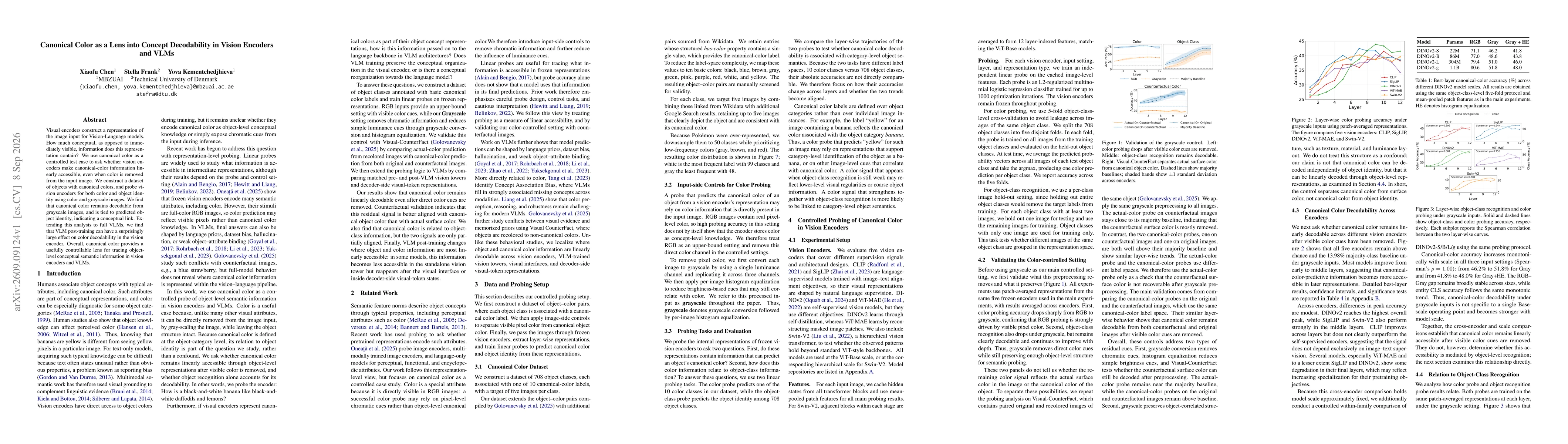 Thumbnail for Canonical Color as a Lens into Concept Decodability in Vision Encoders and VLMs