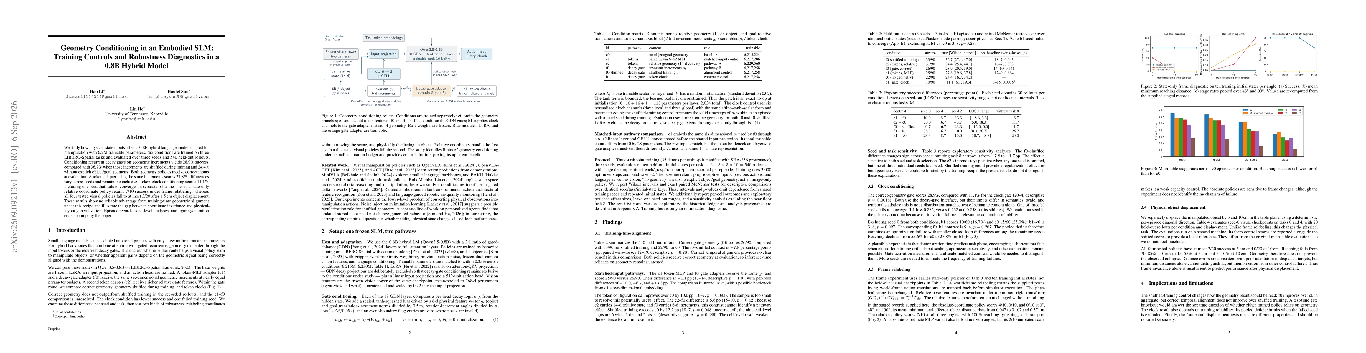 Thumbnail for Geometry Conditioning in an Embodied SLM: Training Controls and Robustness Diagnostics in a 0.8B Hybrid Model