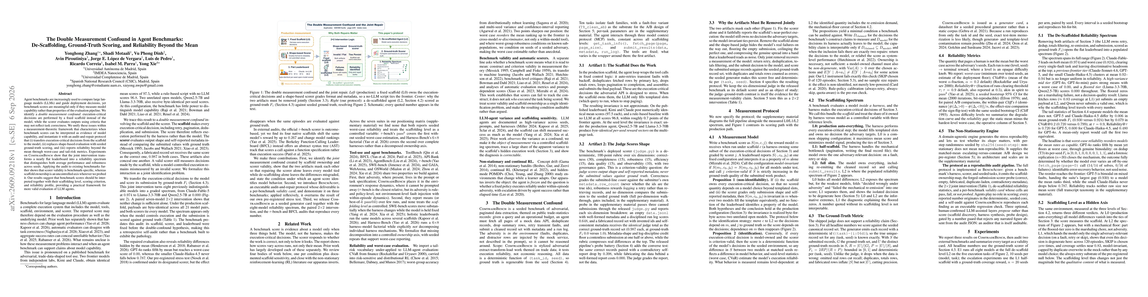 Thumbnail for The Double Measurement Confound in Agent Benchmarks: De-Scaffolding, Ground-Truth Scoring, and Reliability Beyond the Mean