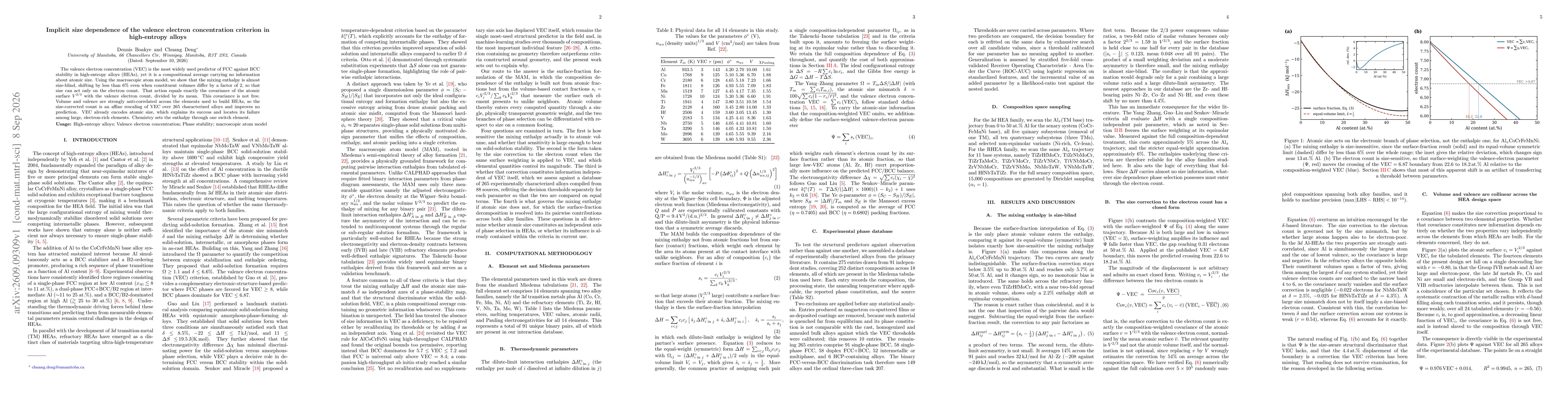 Thumbnail for Implicit size dependence of the valence electron concentration criterion in high-entropy alloys