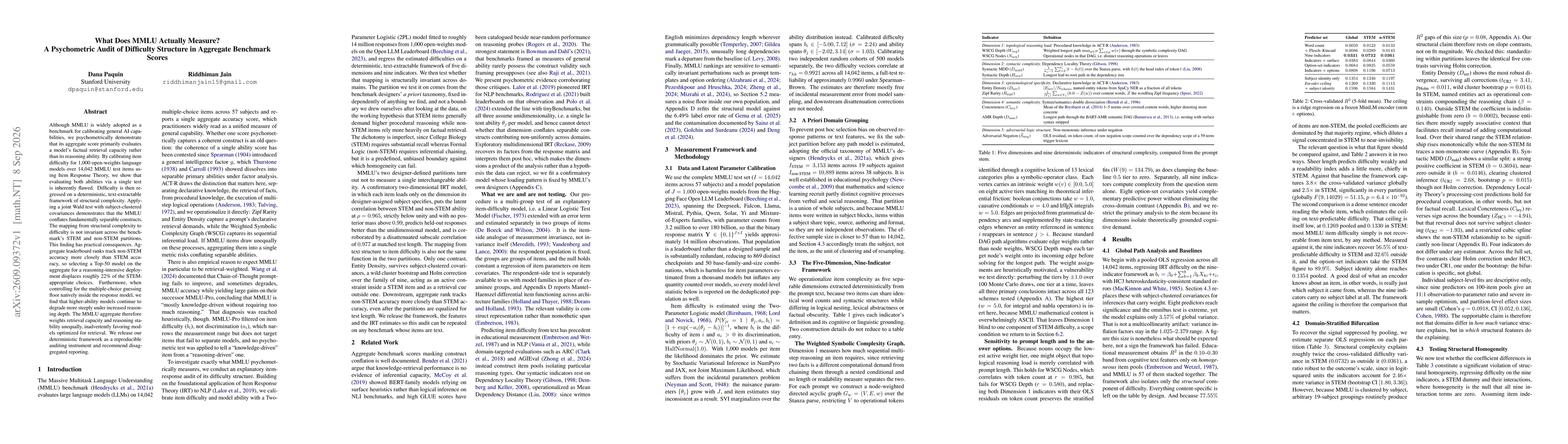 Thumbnail for What Does MMLU Actually Measure? A Psychometric Audit of Difficulty Structure in Aggregate Benchmark Scores