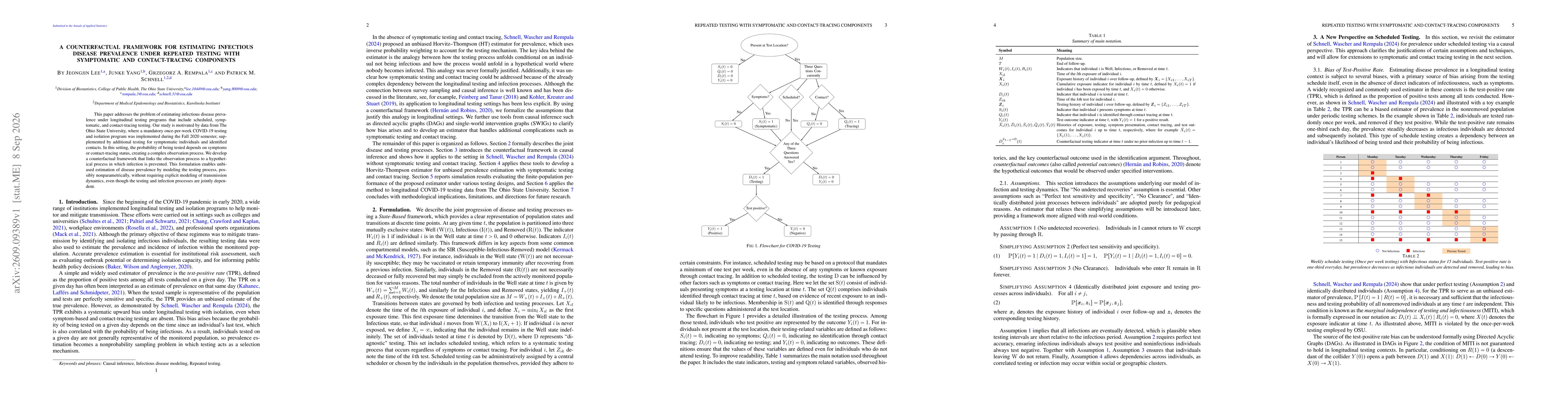 Thumbnail for A Counterfactual Framework for Estimating Infectious Disease Prevalence under Repeated Testing with Symptomatic and Contact-Tracing Components