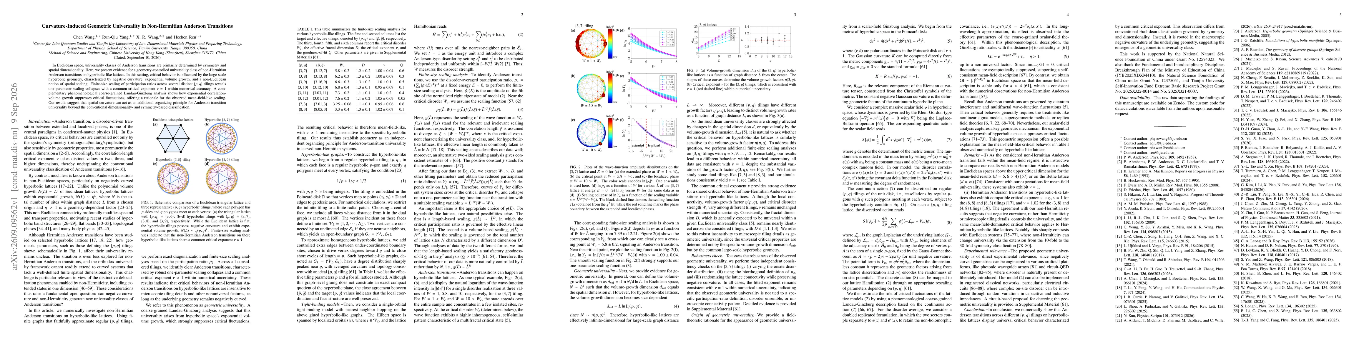 Thumbnail for Curvature-Induced Geometric Universality in Non-Hermitian Anderson Transitions