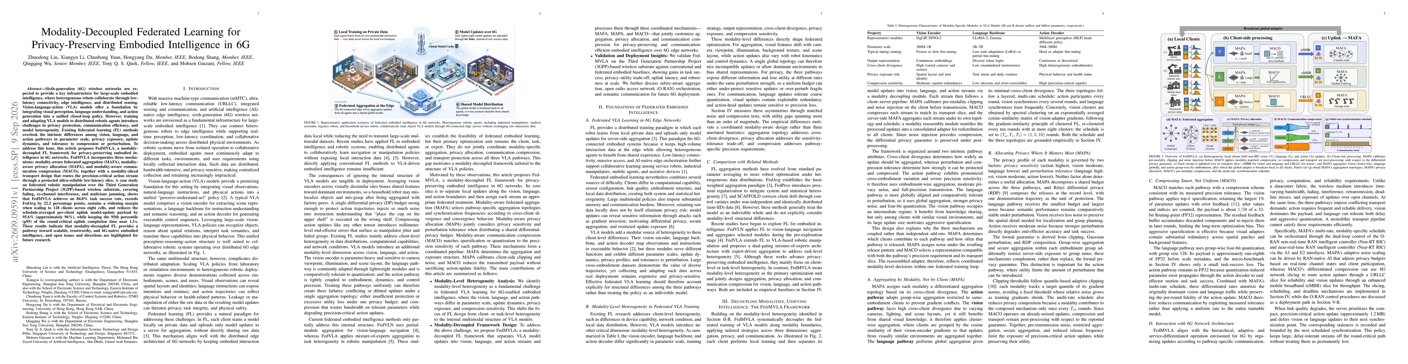 Thumbnail for Modality-Decoupled Federated Learning for Privacy-Preserving Embodied Intelligence in 6G