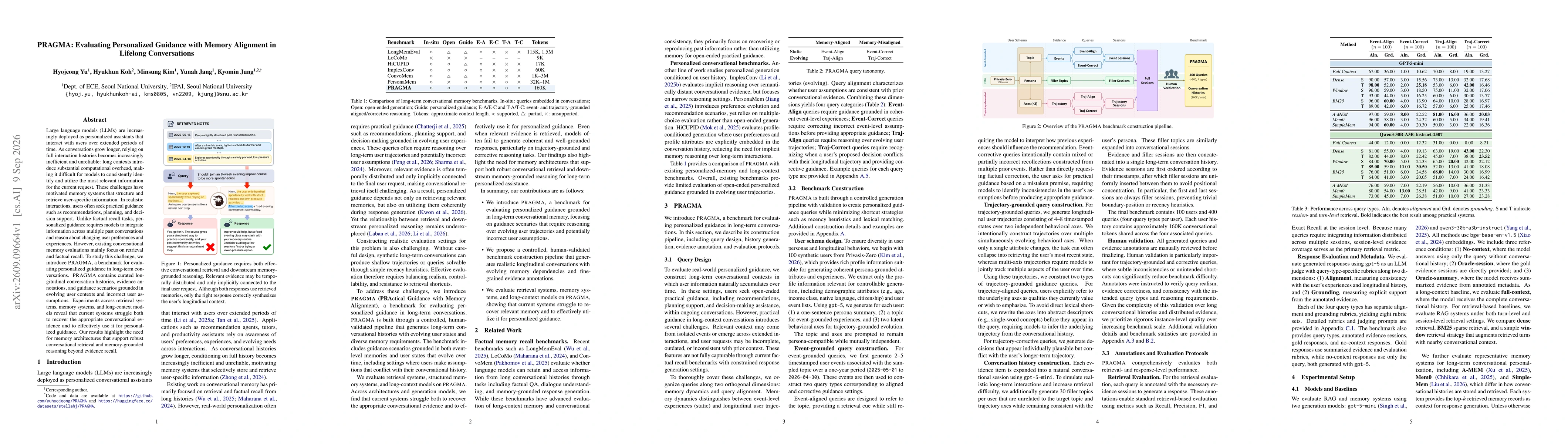 Thumbnail for PRAGMA: Evaluating Personalized Guidance with Memory Alignment in Lifelong Conversations