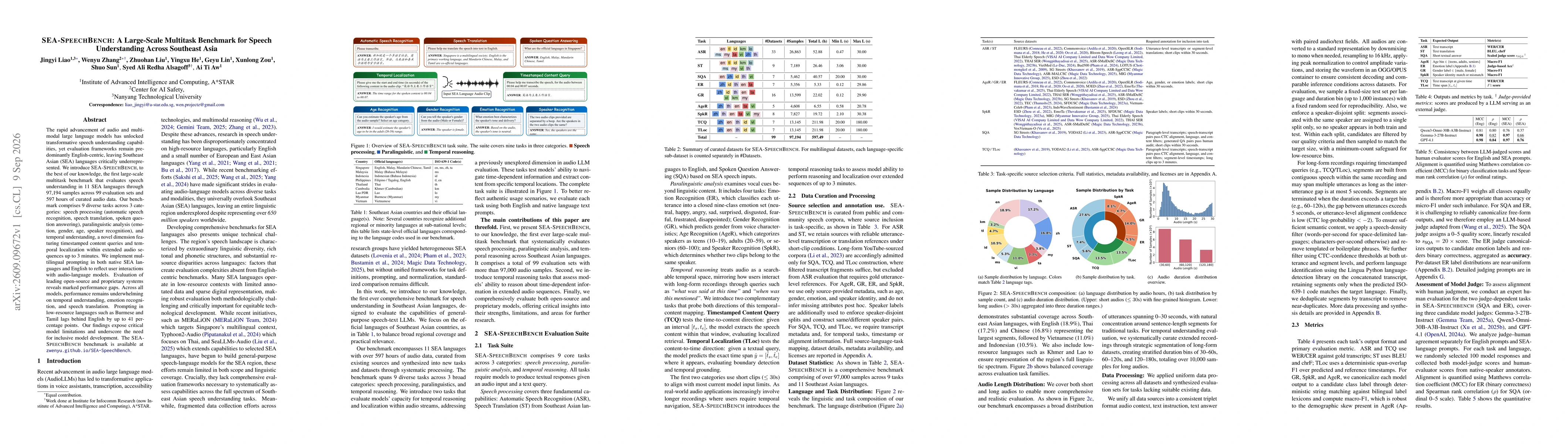Thumbnail for SEA-SpeechBench: A Large-Scale Multitask Benchmark for Speech Understanding Across Southeast Asia