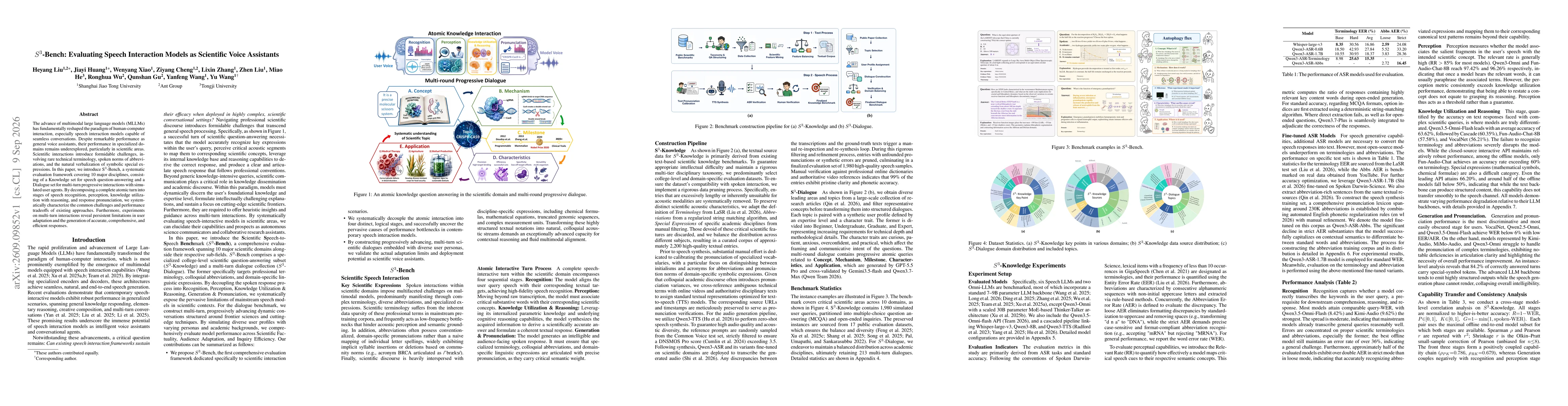 Thumbnail for $S^3$-Bench: Evaluating Speech Interaction Models as Scientific Voice Assistants
