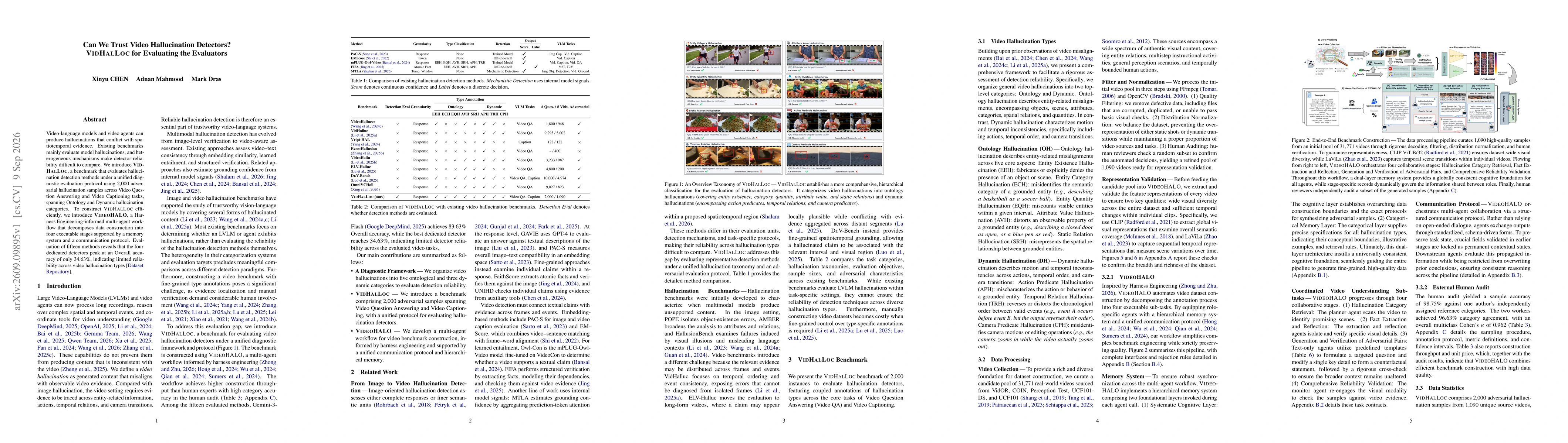 Thumbnail for Can We Trust Video Hallucination Detectors? VidHalLoc for Evaluating the Evaluators