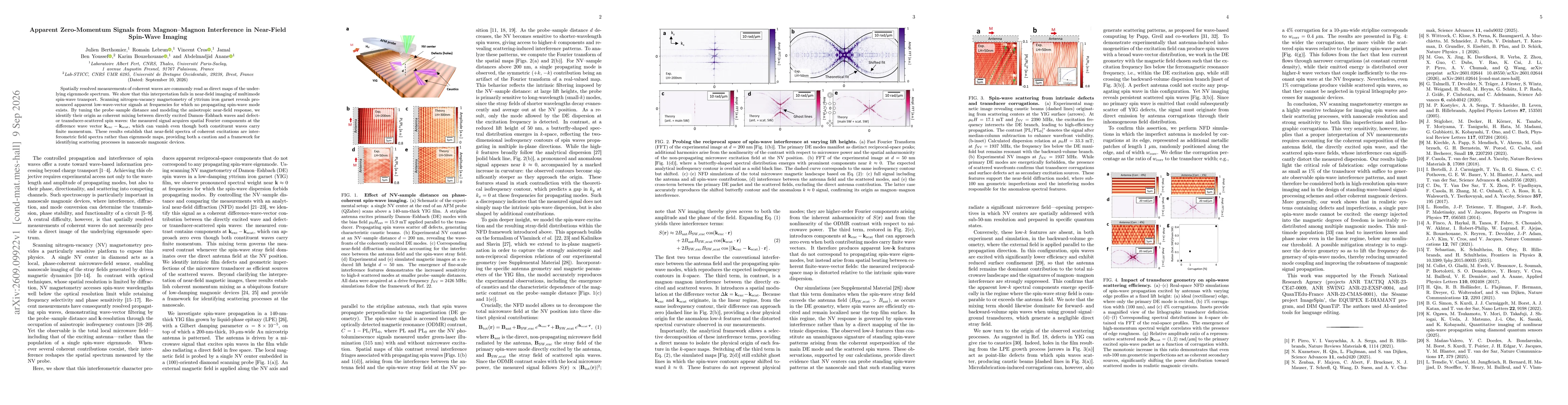 Thumbnail for Apparent Zero-Momentum Signals from Magnon--Magnon Interference in Near-Field Spin-Wave Imaging