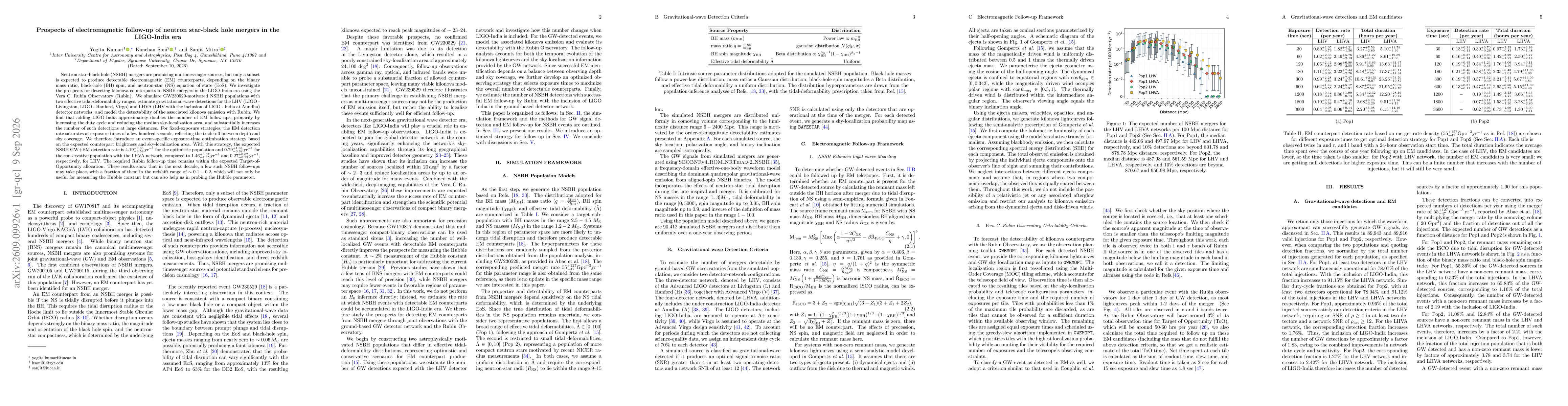 Thumbnail for Prospects of electromagnetic follow-up of neutron star-black hole mergers in the LIGO-India era