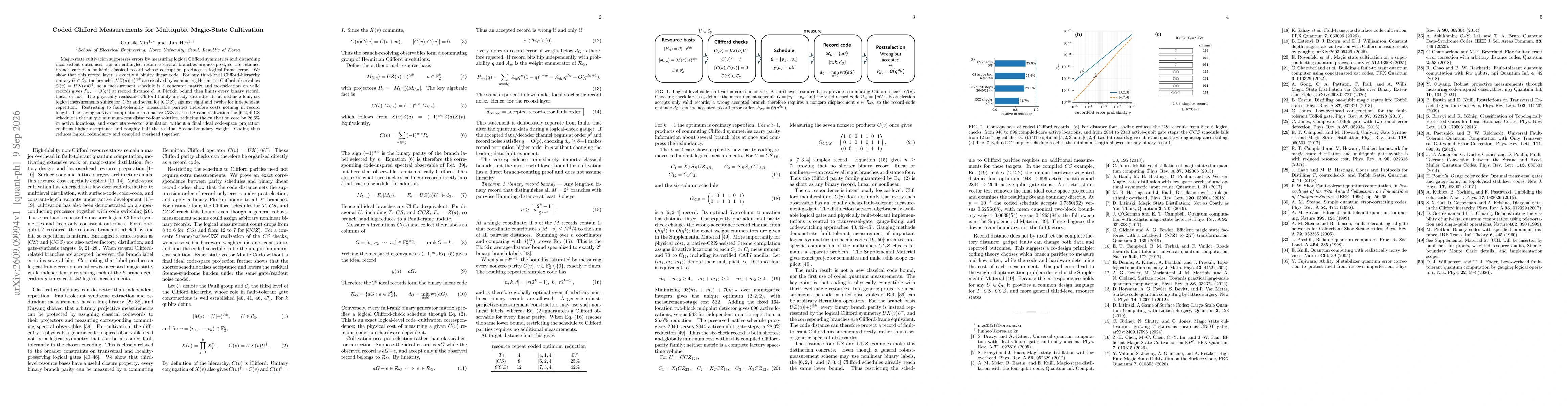 Thumbnail for Coded Clifford Measurements for Multiqubit Magic-State Cultivation